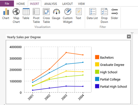 line_Chart_dynamic_design surface